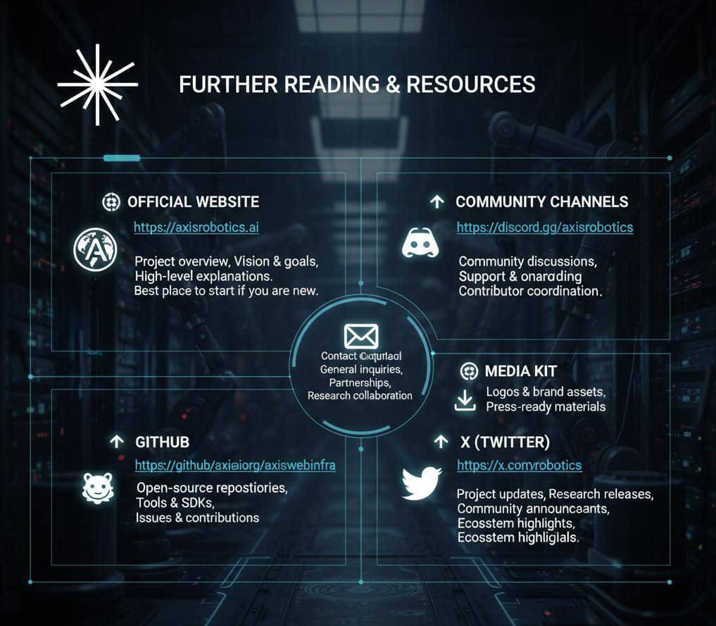 Further Reading and Resources