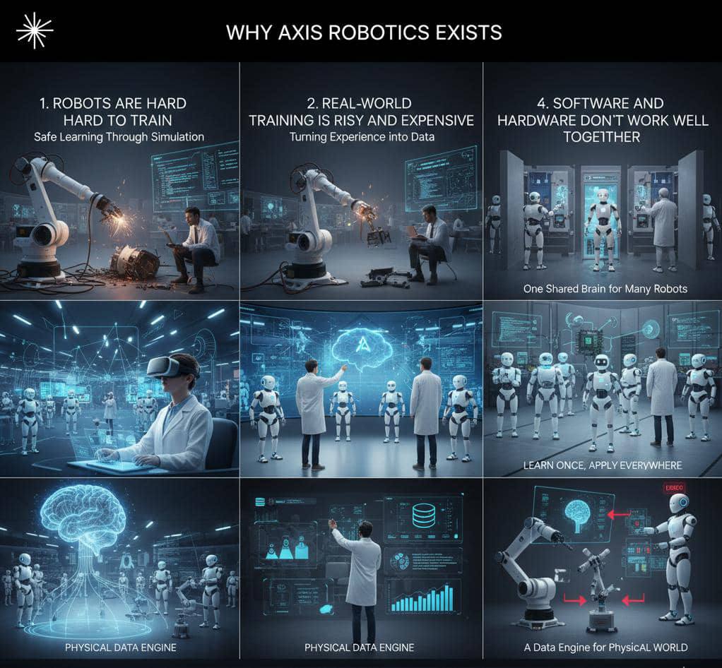 Why AxisRobotics Exists